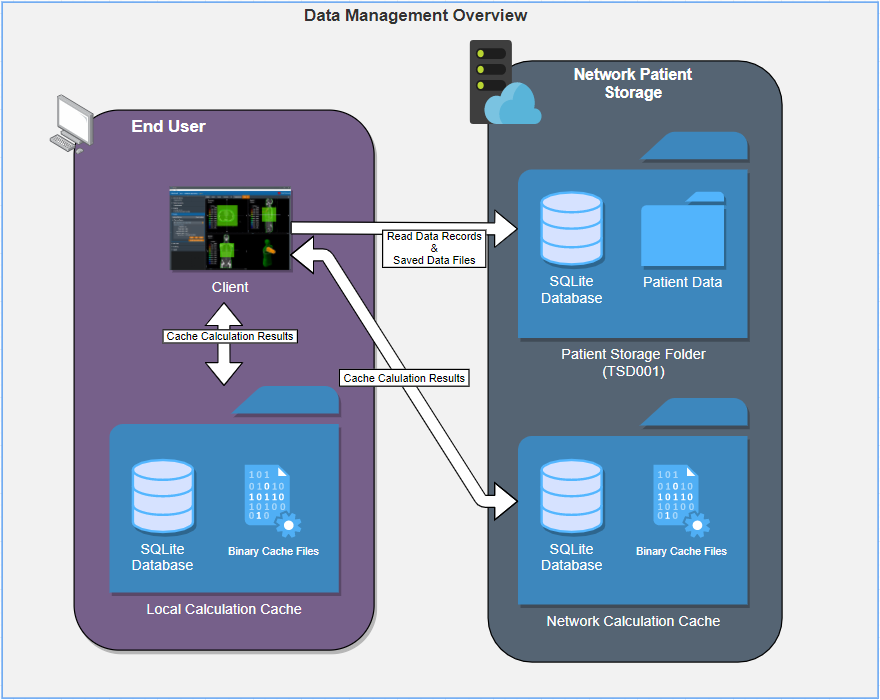 data_management_overview.1658345009.png