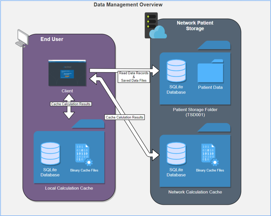 data_management_overview.png